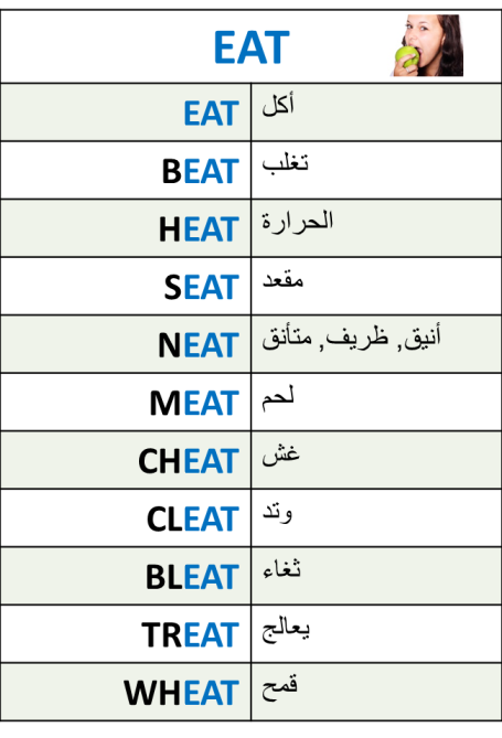 eat