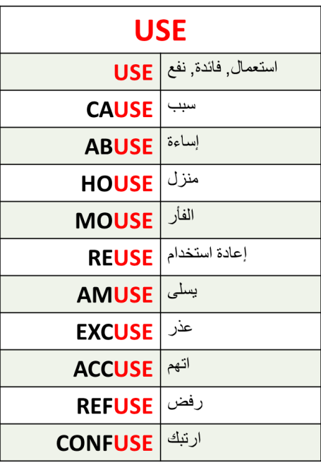 use